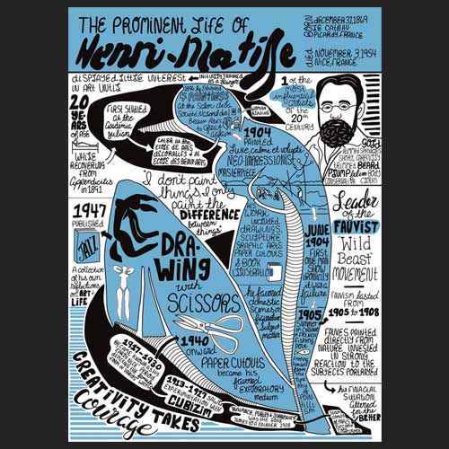 VisualNotetaking – portfolio